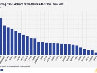 CROATIA HAS PROVEN TO BE THE SAFEST COUNTRY IN THE EUROPEAN UNION